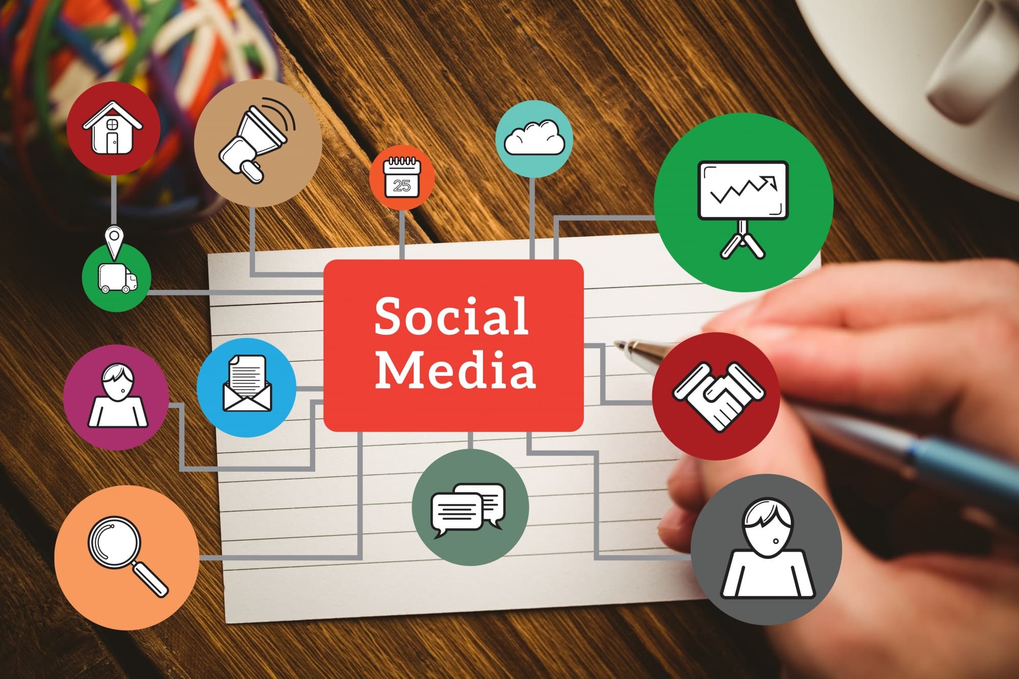 How To Market Your Business With Social Media Marketing Services, What is Social Media Marketing?